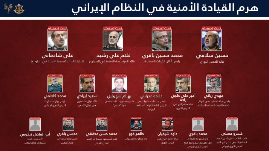 ملخص عمليات الجيش الإسرائيلي خلال الحرب مع إيران